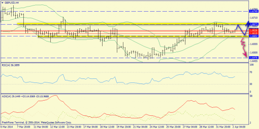 forex-trend-gbpusd-02042014-2.png