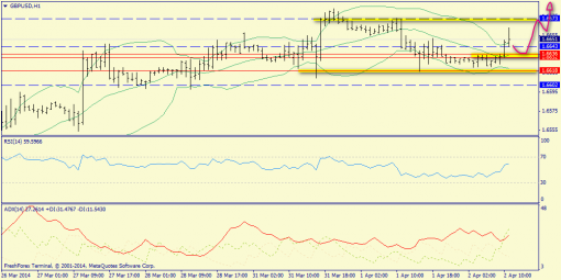 forex-trend-gbpusd-02042014-3.png