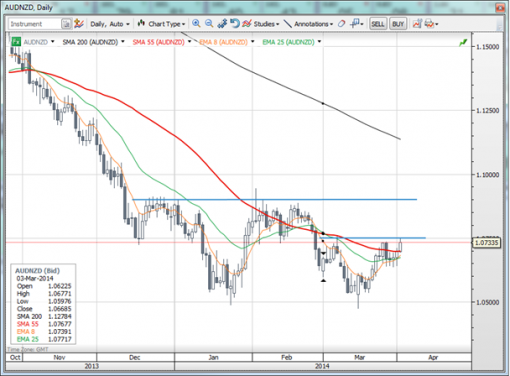 forex-saxobank-02-04-2014-2.png