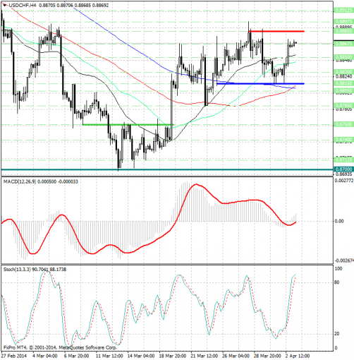 forex-analysis-usdchf-03042014.png