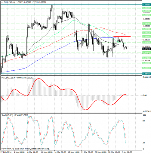 forex-analysis-eurusd-03042014.png