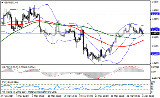 forex-bollinger-bands-03042014-2.png