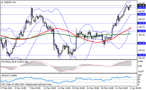 forex-bollinger-bands-03042014-3.png