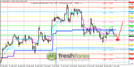 forex-trading-03042014-1.png