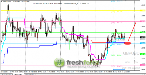 forex-trading-03042014-2.png