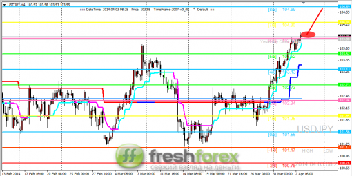 forex-trading-03042014-3.png