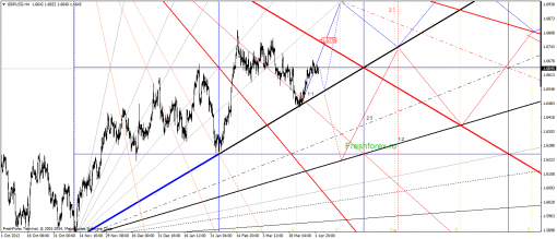 forex-gann-03042014-2.png