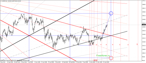forex-gann-03042014-3.png