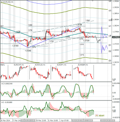 forex-eurusd-03042014.png