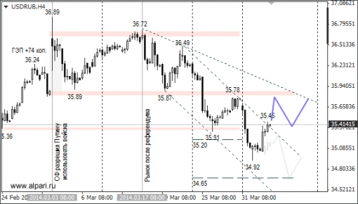 forex-ruble-03042014-1.png