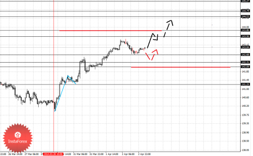 forex-fractal-03042014-7.png
