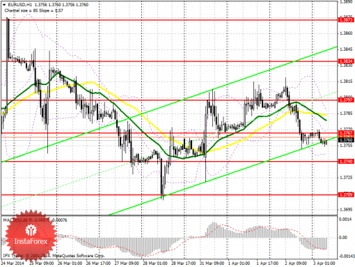 forex-prognosis-03042014.png