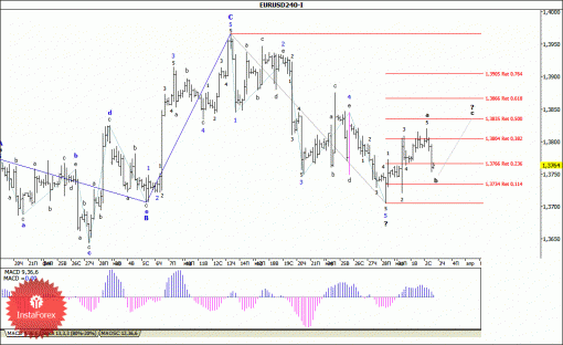 forex-wave-analysis-03042014-1.gif
