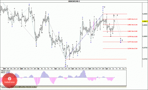 forex-wave-analysis-03042014-3.gif