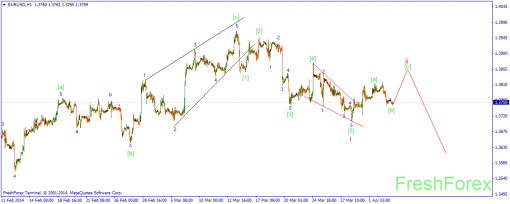 forex-wave-03042014-1.png
