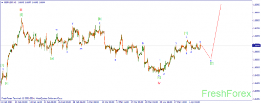 forex-wave-03042014-2.png