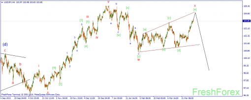 forex-wave-03042014-3.png