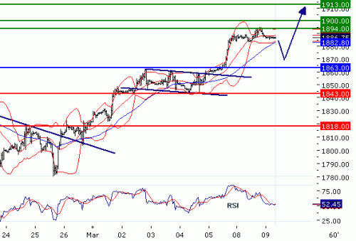 NASDAQ10020100309.GIF