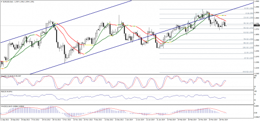 forex-technical-analysis-03042014-1.png
