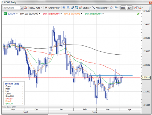 forex-saxobank-03-04-2014-1.png