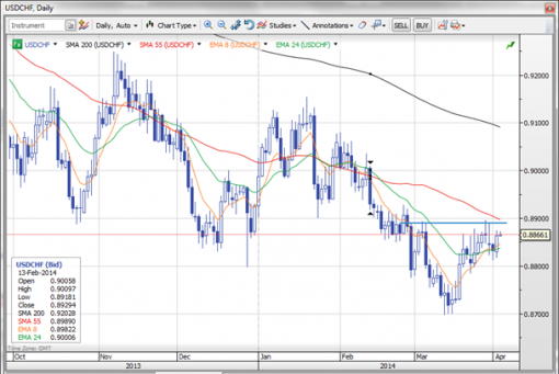 forex-saxobank-03-04-2014-2.png