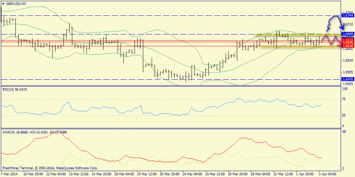 forex-trend-gbpusd-03042014-2.png
