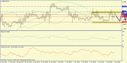 forex-trend-gbpusd-03042014-3.png