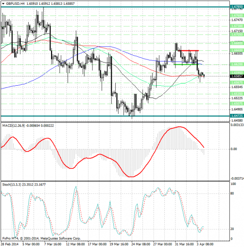 forex-analysis-gbpusd-04042014.png