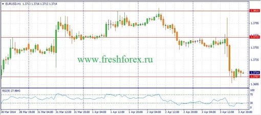 forex-fundamental-analysis-04042014-1.jpg