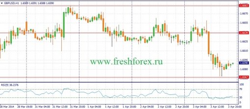 forex-fundamental-analysis-04042014-2.jpg