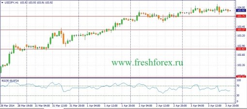 forex-fundamental-analysis-04042014-3.jpg