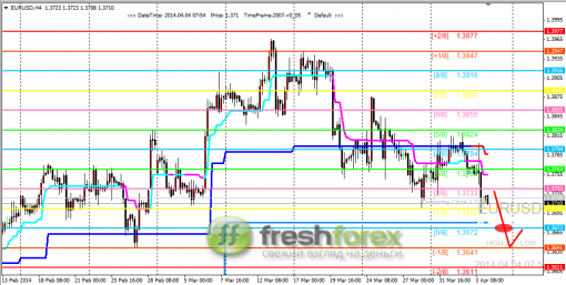 forex-trading-04042014-1.png
