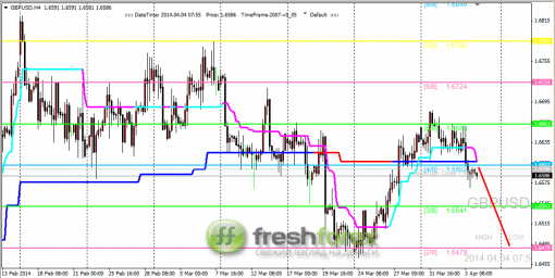 forex-trading-04042014-2.png