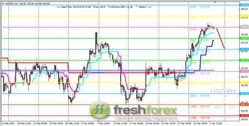 forex-trading-04042014-3.png