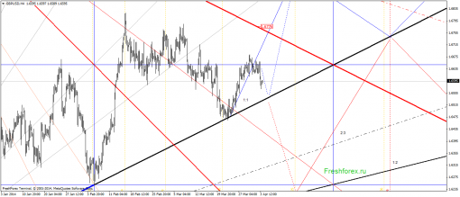forex-gann-04042014-2.png