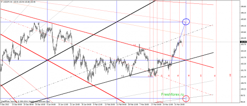 forex-gann-04042014-3.png