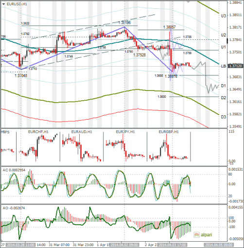forex-eurusd-04042014.png