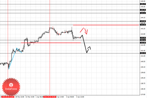 forex-fractal-04042014-7.png