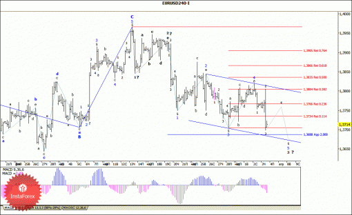 forex-wave-analysis-04042014-1.gif
