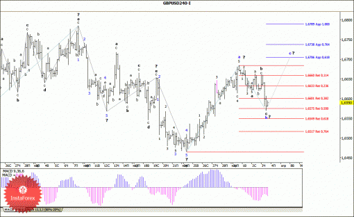 forex-wave-analysis-04042014-2.gif