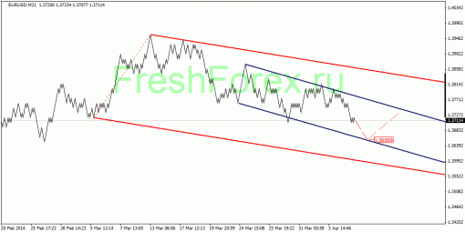 forex-quantum-analysis-04042014-1.gif