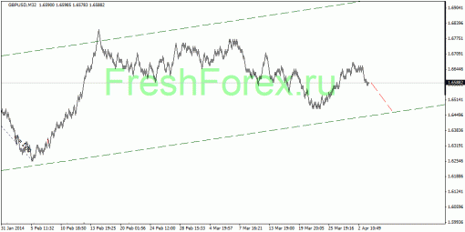 forex-quantum-analysis-04042014-2.gif