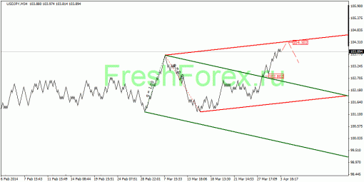 forex-quantum-analysis-04042014-3.gif