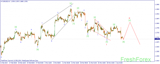 forex-wave-04042014-1.png