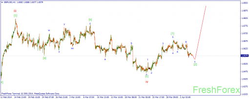 forex-wave-04042014-2.png