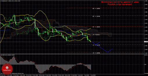 forex-trade-04042014-1.gif