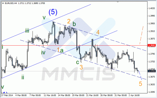 forex-04042014-1.gif