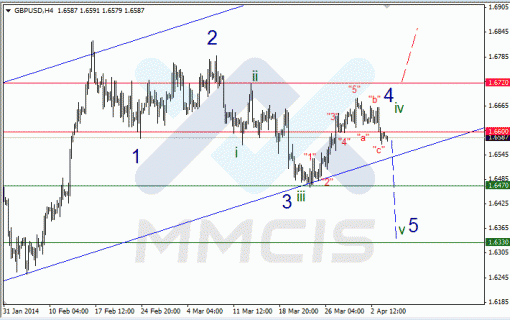 forex-04042014-2.gif