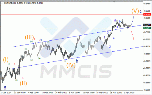 forex-04042014-3.gif