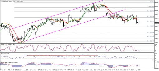 forex-technical-analysis-04042014-1.png